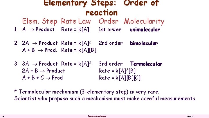 Elementary Steps: Order of reaction 1 Elem. Step Rate Law A Product Rate =