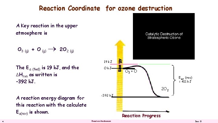 Reaction Coordinate for ozone destruction A Key reaction in the upper atmosphere is O