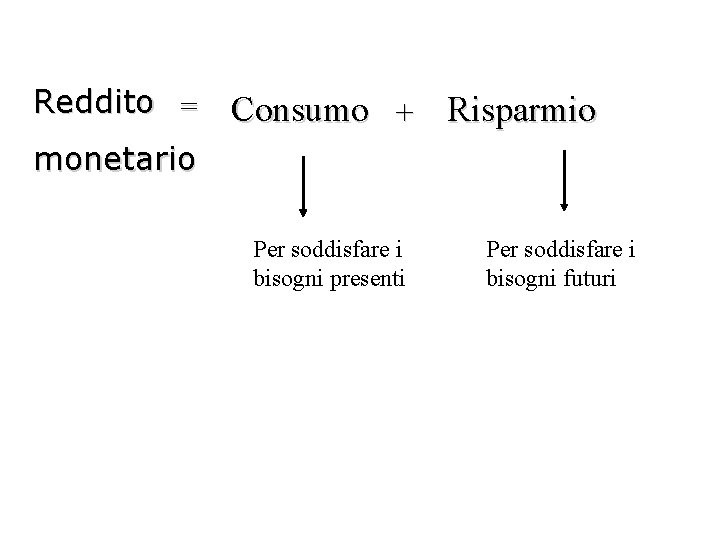 Reddito = Consumo + Risparmio monetario Per soddisfare i bisogni presenti Per soddisfare i