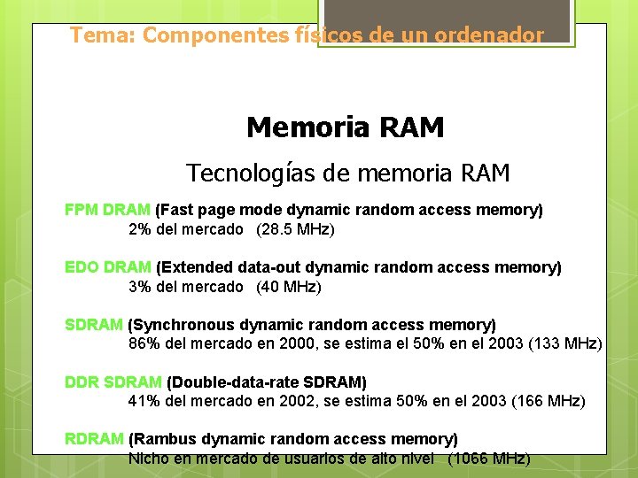 Tema: Componentes físicos de un ordenador Memoria RAM Tecnologías de memoria RAM FPM DRAM