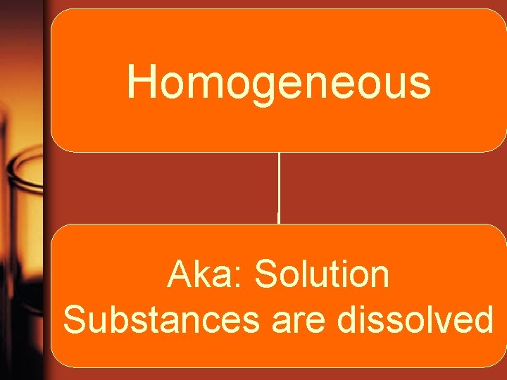 Homogeneous Aka: Solution Substances are dissolved Homogeneous Aka: Solution Substances are dissolved