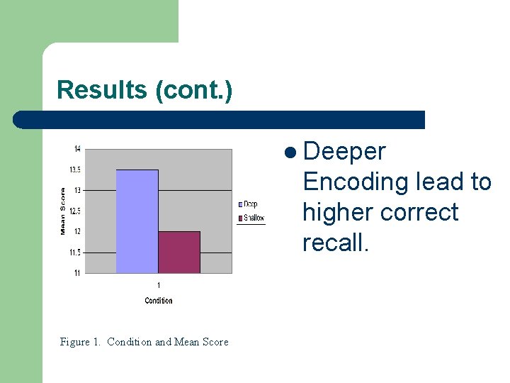 Results (cont. ) l Deeper Encoding lead to higher correct recall. Figure 1. Condition