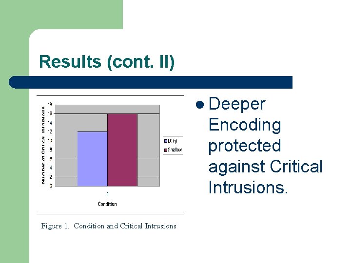 Results (cont. II) l Deeper Encoding protected against Critical Intrusions. Figure 1. Condition and