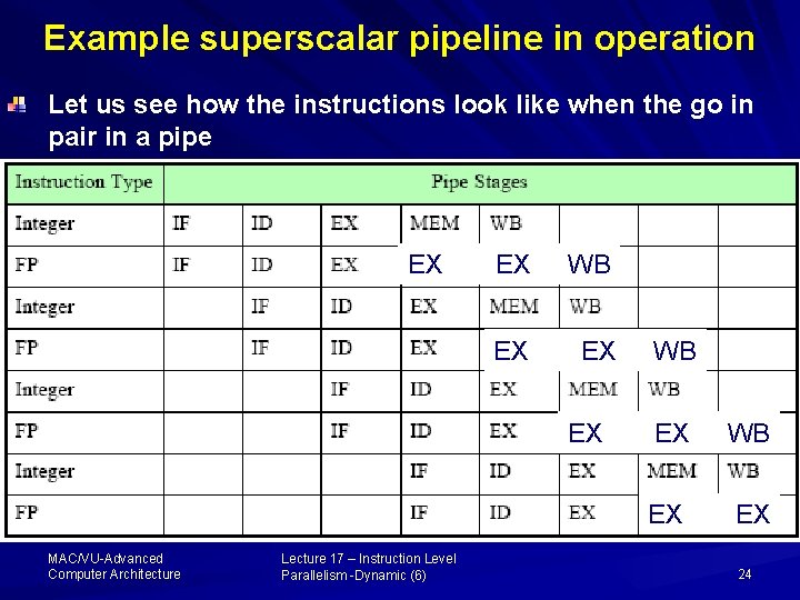 Example superscalar pipeline in operation Let us see how the instructions look like when
