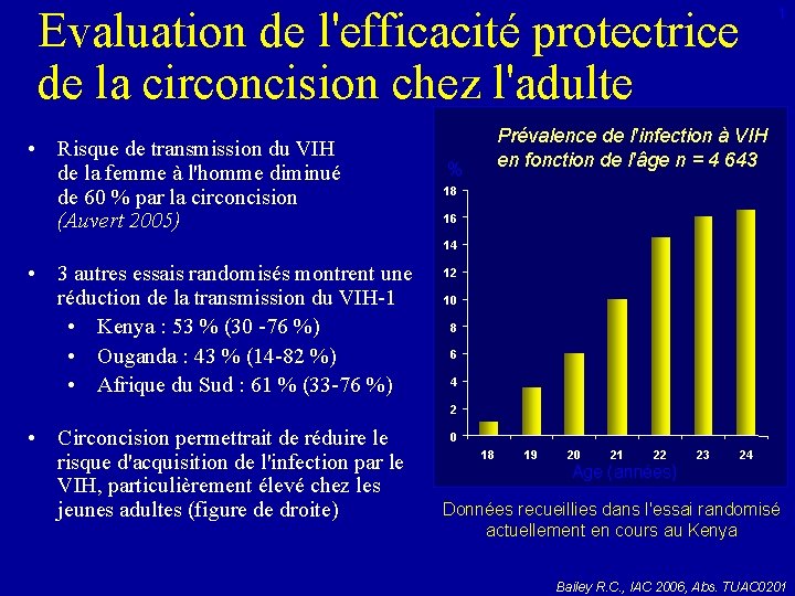 Evaluation de l'efficacité protectrice de la circoncision chez l'adulte • Risque de transmission du