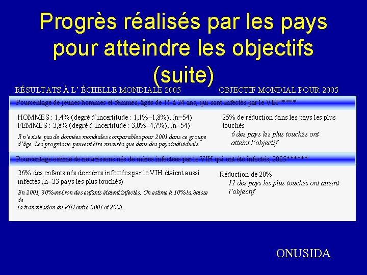 Progrès réalisés par les pays pour atteindre les objectifs (suite) RÉSULTATS À L’ ÉCHELLE