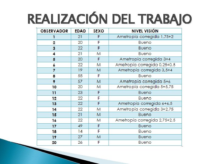 REALIZACIÓN DEL TRABAJO 