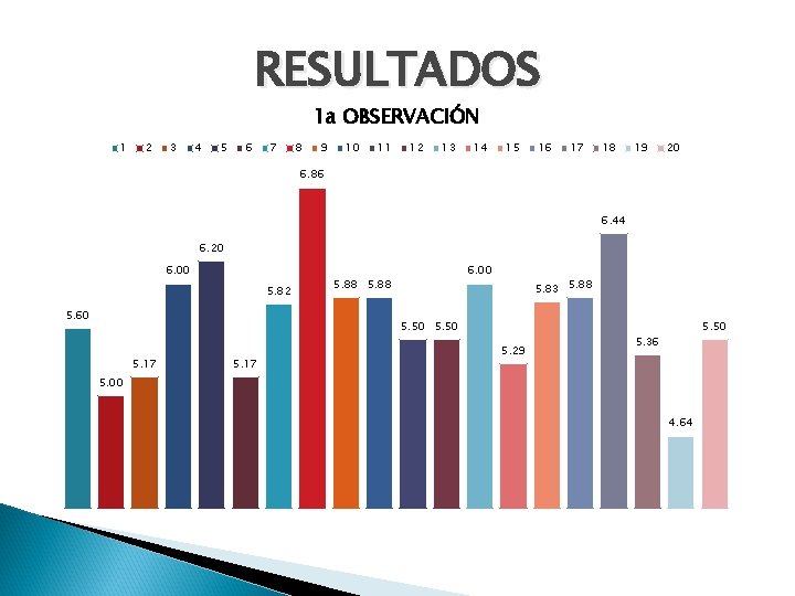 RESULTADOS 1 a OBSERVACIÓN 1 2 3 4 5 6 7 8 9 10