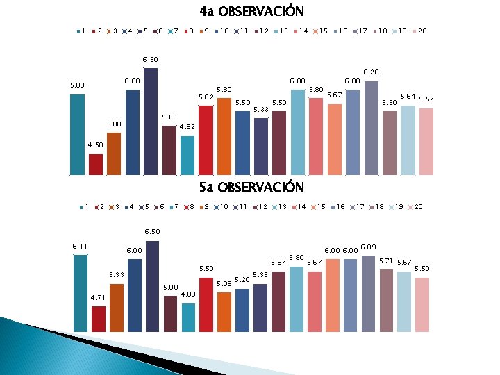 4 a OBSERVACIÓN 1 2 3 4 5 6 7 8 9 10 11