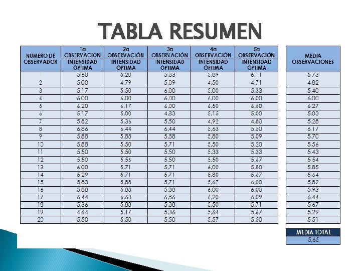 TABLA RESUMEN 