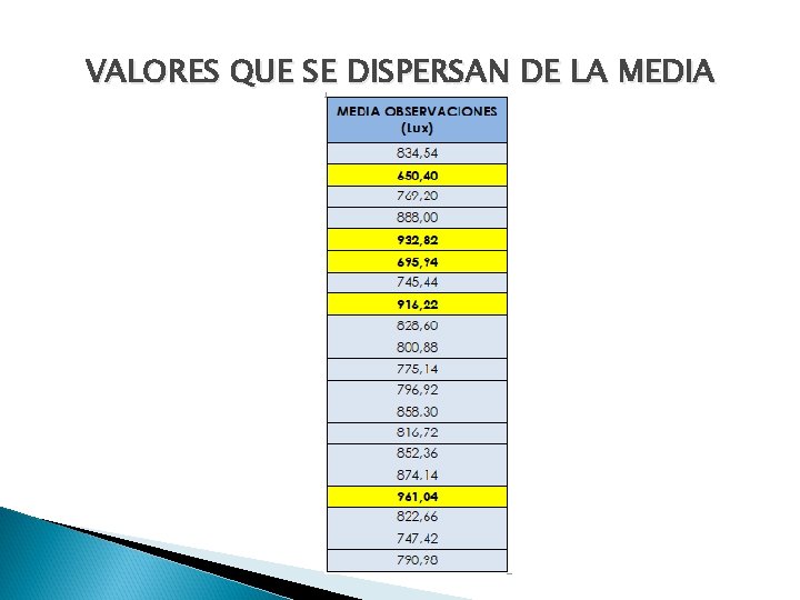 VALORES QUE SE DISPERSAN DE LA MEDIA 