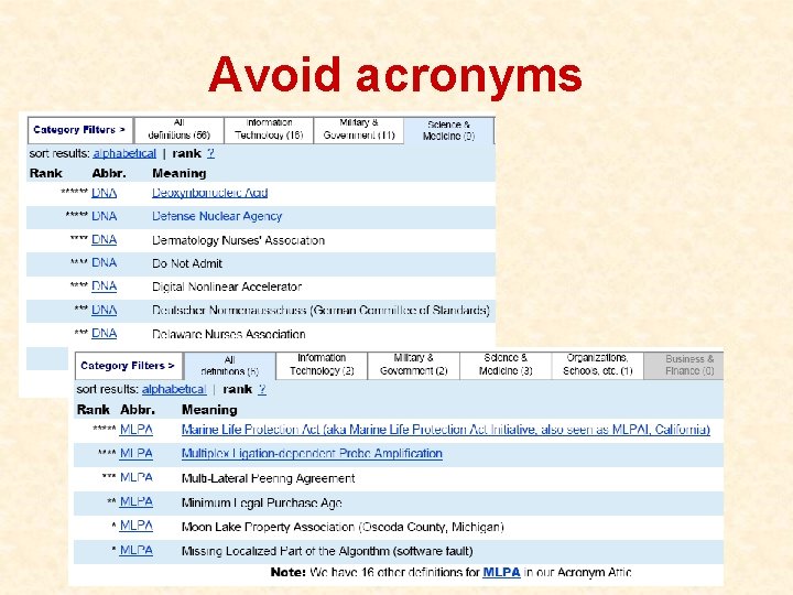 Avoid acronyms 