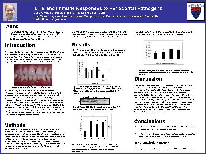 IL-18 and Immune Responses to Periodontal Pathogens 2020 Leah Jamieson (supervisors Neil Foster and