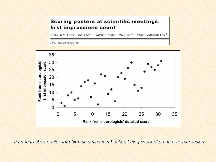 ‘…an unattractive poster with high scientific merit risked being overlooked on first impression’ 