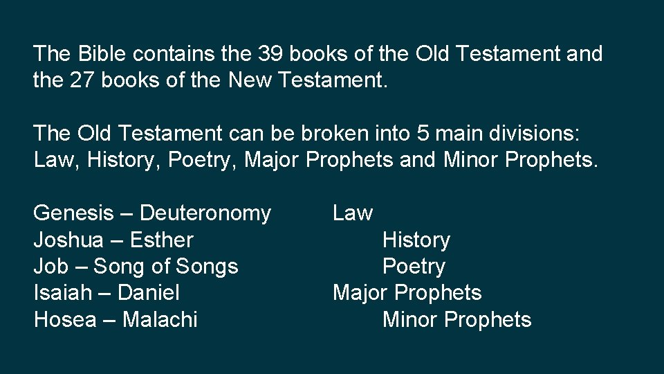 The Bible contains the 39 books of the Old Testament and the 27 books