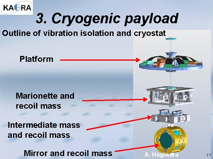 3. Cryogenic payload Outline of vibration isolation and cryostat Platform Marionette and recoil mass