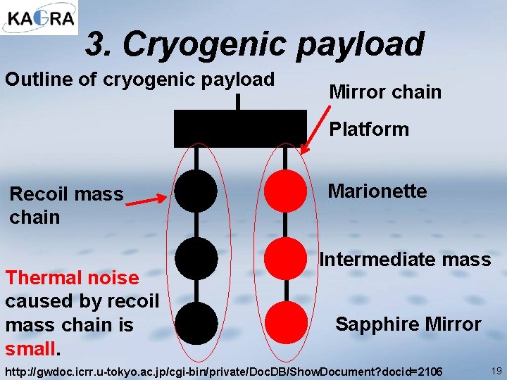 3. Cryogenic payload Outline of cryogenic payload Mirror chain Platform Recoil mass chain Thermal