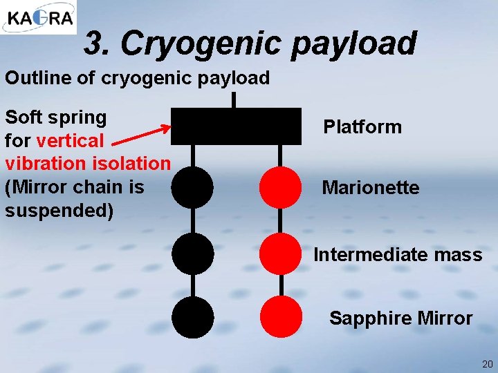 3. Cryogenic payload Outline of cryogenic payload Soft spring for vertical vibration isolation (Mirror