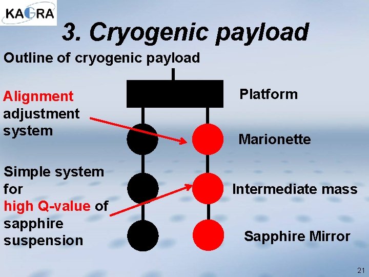 3. Cryogenic payload Outline of cryogenic payload Alignment adjustment system Simple system for high