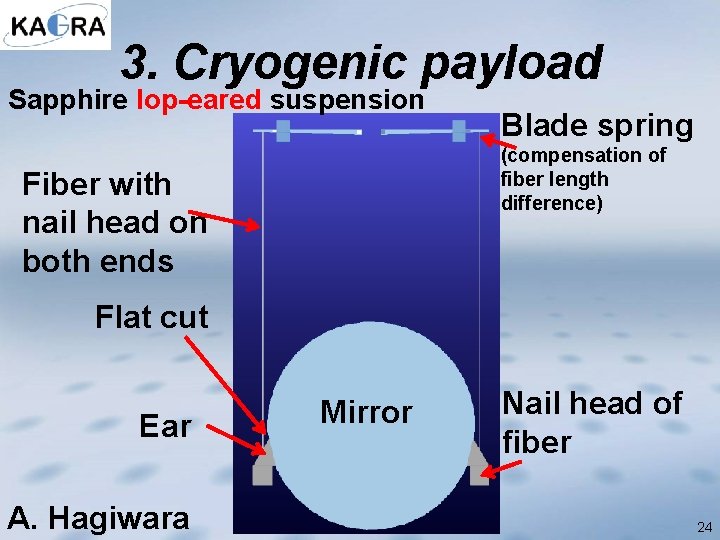 3. Cryogenic payload Sapphire lop-eared suspension Blade spring (compensation of fiber length difference) Fiber