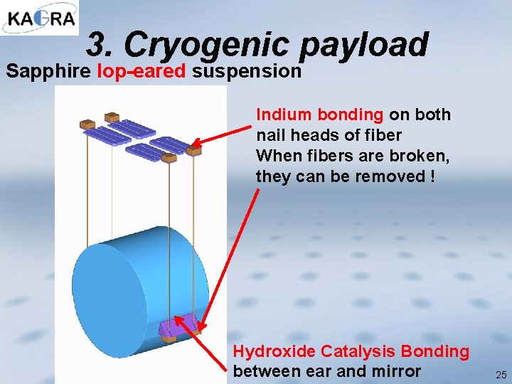 3. Cryogenic payload Sapphire lop-eared suspension Indium bonding on both nail heads of fiber
