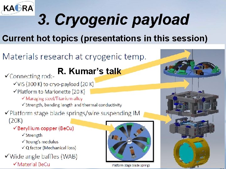 3. Cryogenic payload Current hot topics (presentations in this session) R. Kumar’s talk 