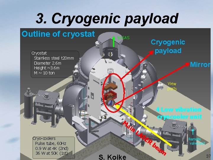 3. Cryogenic payload Outline of cryostat to SAS Cryogenic payload Cryostat Stainless steel t