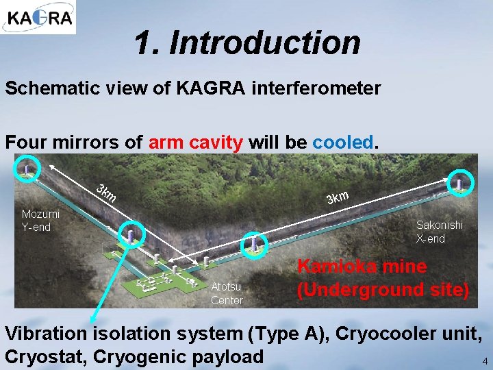 1. Introduction Schematic view of KAGRA interferometer Four mirrors of arm cavity will be