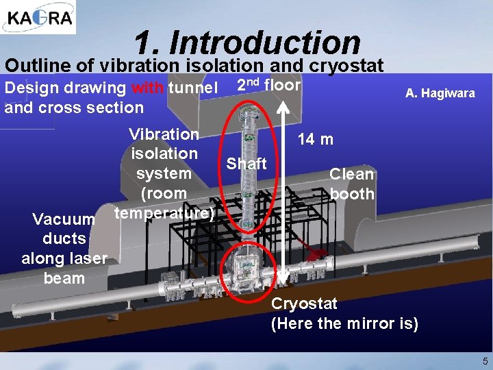 1. Introduction Outline of vibration isolation and cryostat Design drawing with tunnel and cross