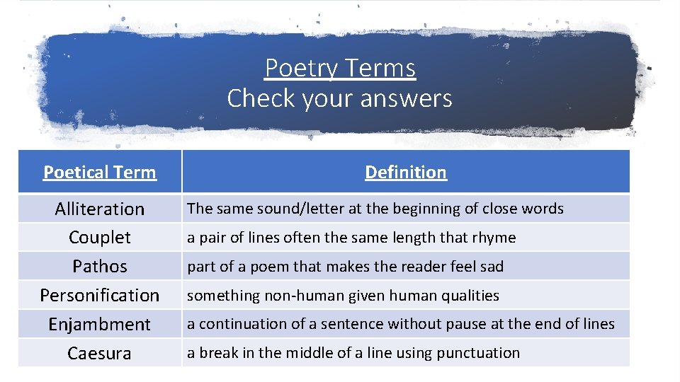 Poetry Terms Check your answers Poetical Term Alliteration Couplet Pathos Personification Enjambment Caesura Definition