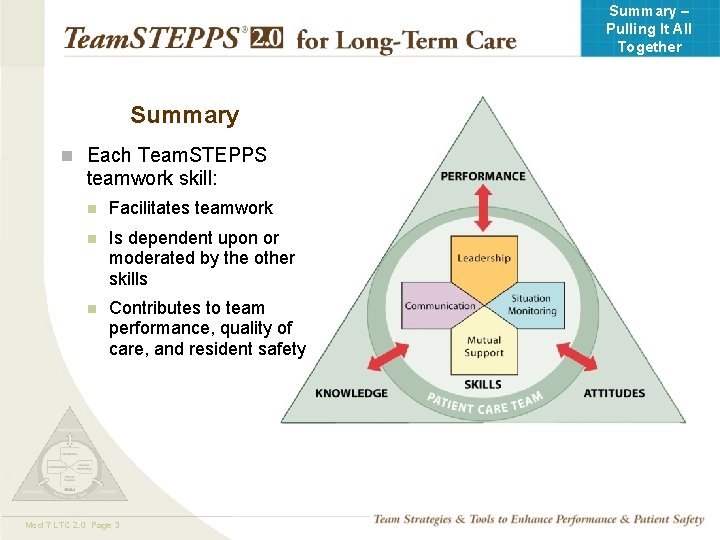 Summary – Pulling It All Together Summary n Each Team. STEPPS teamwork skill: n