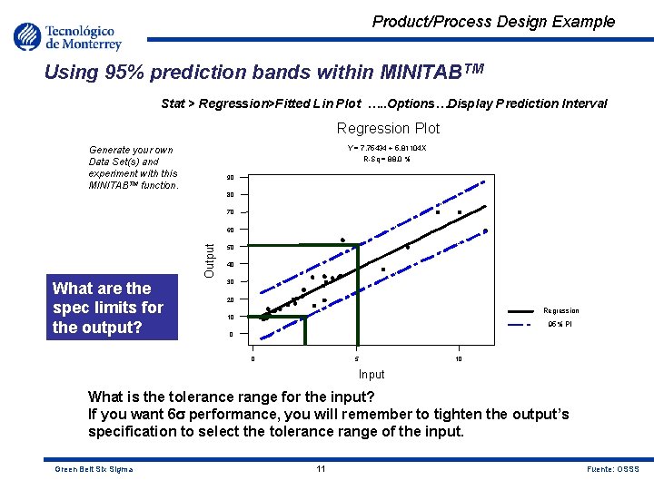 Product/Process Design Example Using 95% prediction bands within MINITABTM Stat > Regression>Fitted Lin Plot