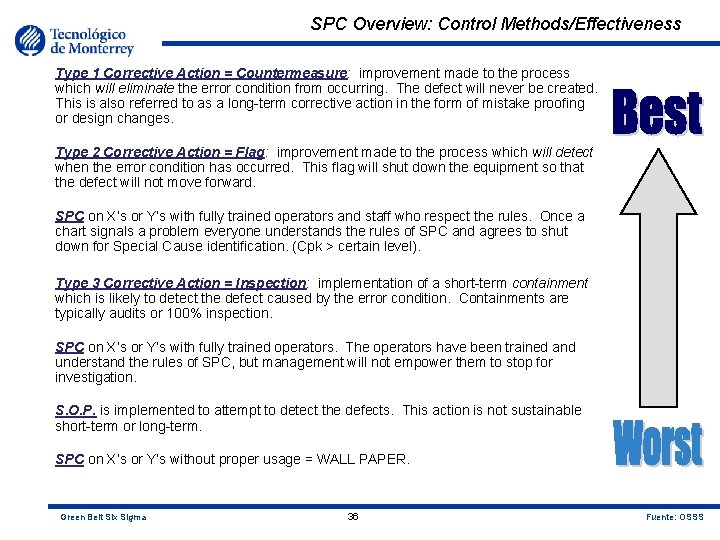 SPC Overview: Control Methods/Effectiveness Type 1 Corrective Action = Countermeasure: improvement made to the