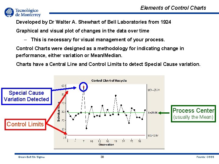 Elements of Control Charts Developed by Dr Walter A. Shewhart of Bell Laboratories from