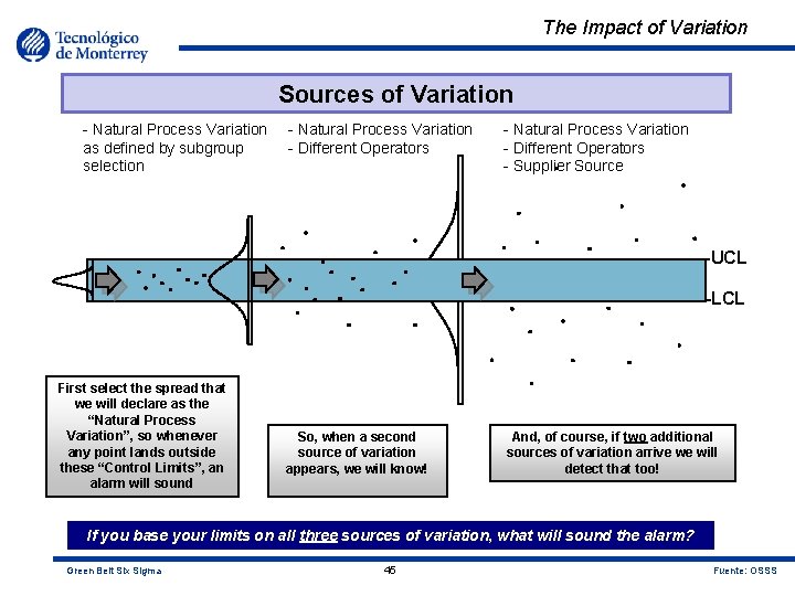 The Impact of Variation Sources of Variation - Natural Process Variation as defined by