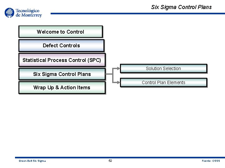 Six Sigma Control Plans Welcome to Control Defect Controls Statistical Process Control (SPC) Solution