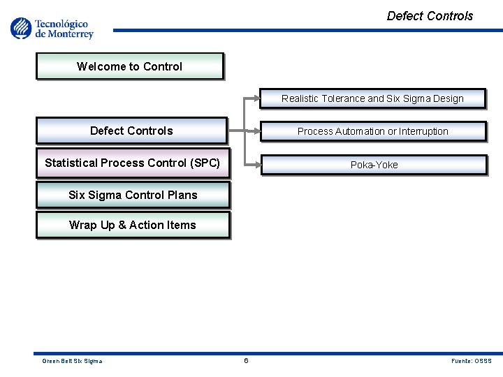 Defect Controls Welcome to Control Realistic Tolerance and Six Sigma Design Defect Controls Process