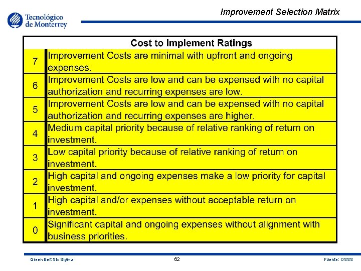 Improvement Selection Matrix Green Belt Six Sigma 62 Fuente: OSSS 