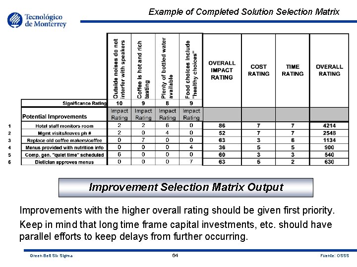 Example of Completed Solution Selection Matrix Improvement Selection Matrix Output Improvements with the higher