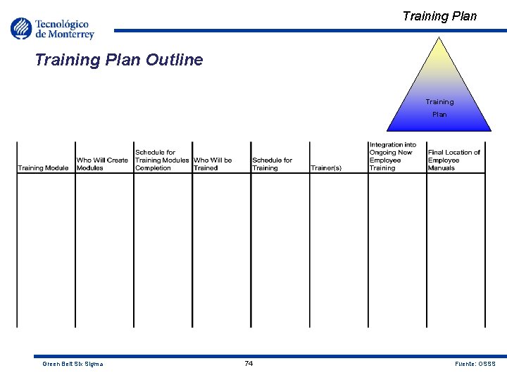 Training Plan Outline Training Plan Green Belt Six Sigma 74 Fuente: OSSS 