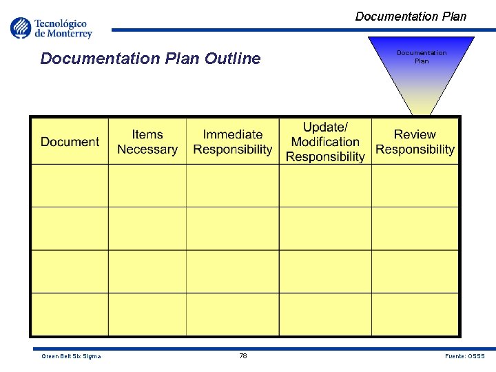 Documentation Plan Outline Green Belt Six Sigma 78 Documentation Plan Fuente: OSSS 