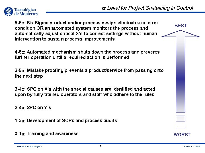s Level for Project Sustaining in Control 5 -6 : Six Sigma product and/or