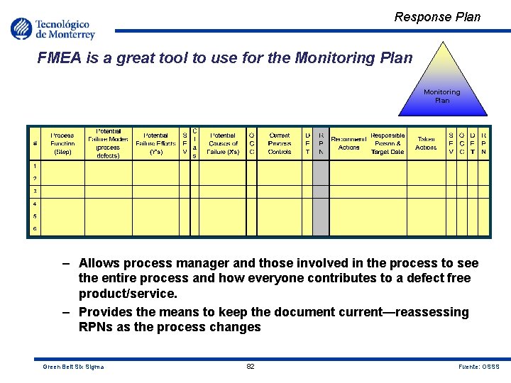 Response Plan FMEA is a great tool to use for the Monitoring Plan –