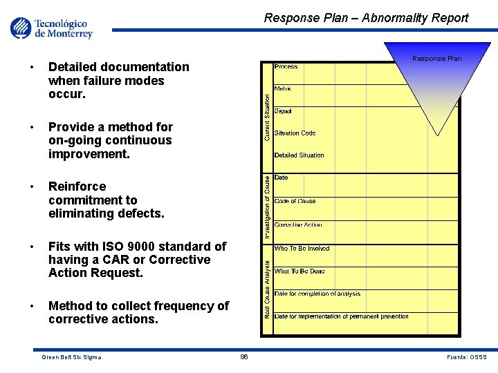 Response Plan – Abnormality Report • Detailed documentation when failure modes occur. • Provide