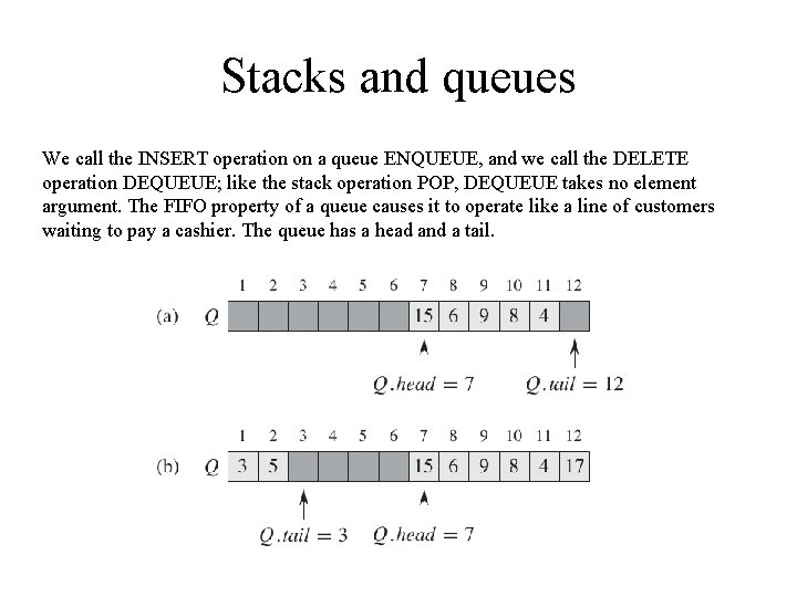 Stacks and queues We call the INSERT operation on a queue ENQUEUE, and we