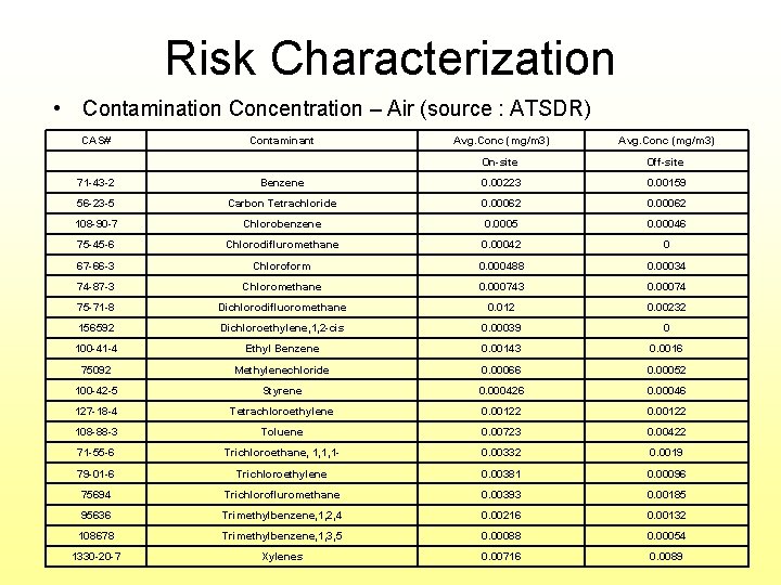 Air Force Plant 4 Risk Assessment Atrayee Banerjee