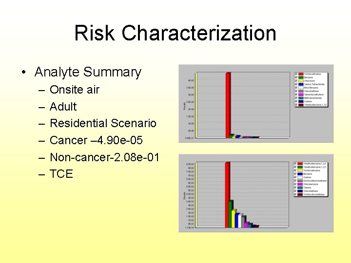 Air Force Plant 4 Risk Assessment Atrayee Banerjee