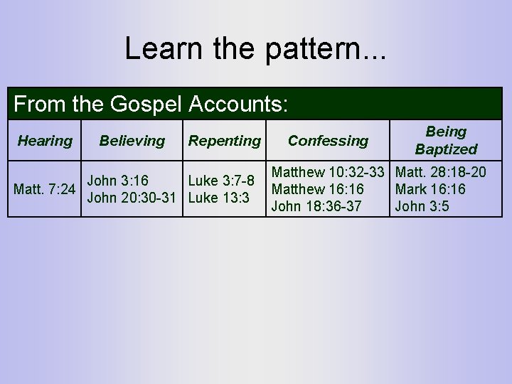 Learn the pattern. . . From the Gospel Accounts: Hearing Matt. 7: 24 Believing