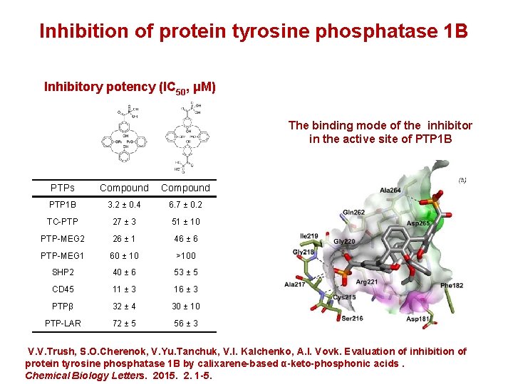 Inhibition of protein tyrosine phosphatase 1 B Inhibitory potency (IC 50, μM) The binding