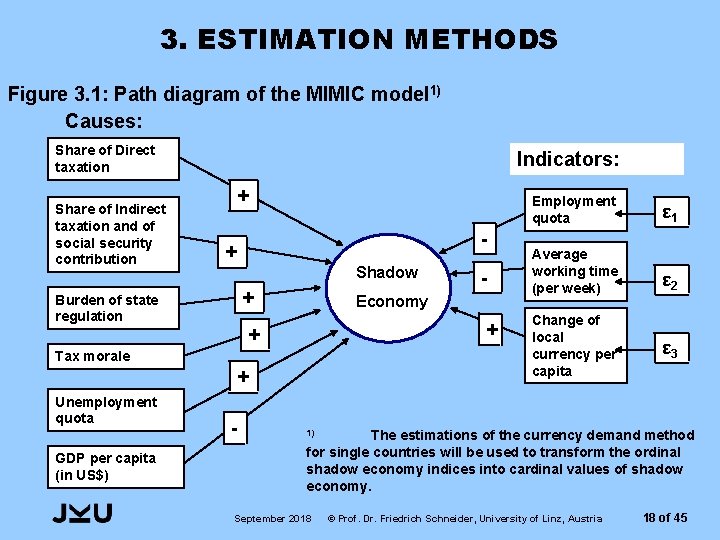 3. ESTIMATION METHODS Figure 3. 1: Path diagram of the MIMIC model 1) Causes: